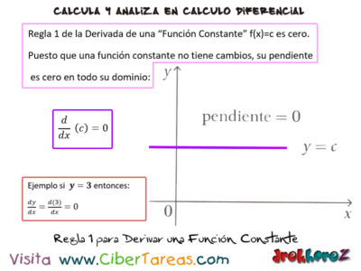 Regla  para Derivar una Funcion Constante Calculo Diferencial