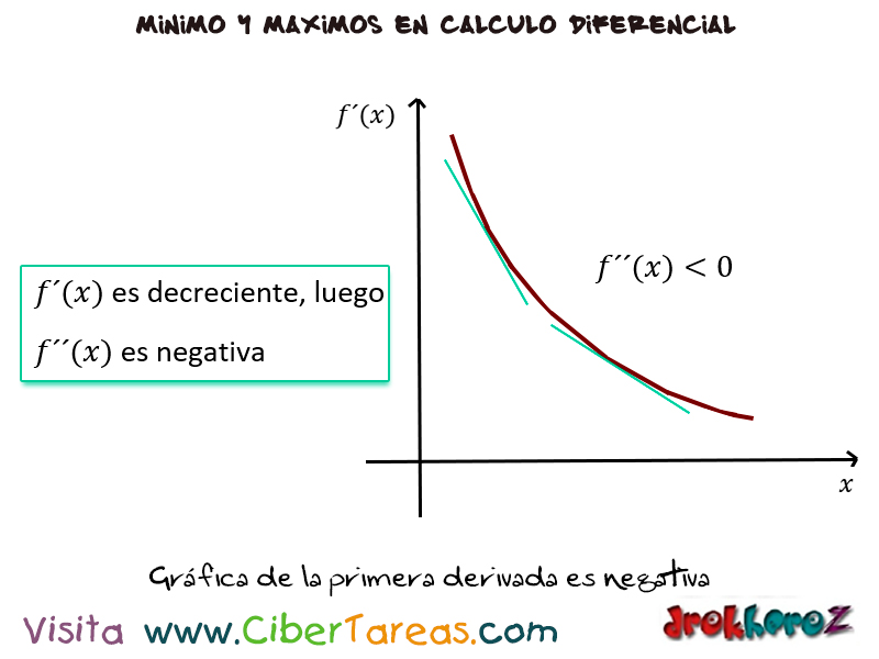 La Concavidad de una curva y el punto de inflexión en las variables de  producción máximos y mínimos – Cálculo Diferencial – CiberTareas