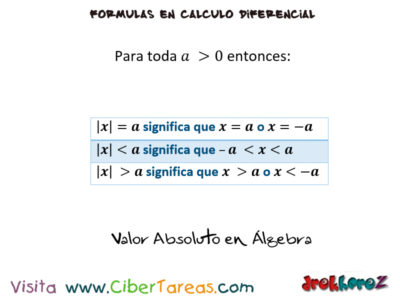 Valor Absoluto  Productos Notables en Algebra Formulas matematicas Calculo Diferencial