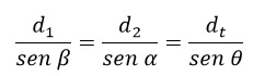 ecuacion suma vectores ley de senos fisica