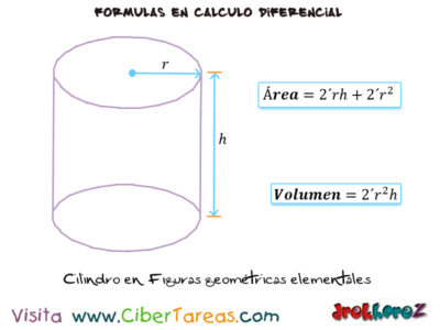 Cilindro Figura geometricas elementales en geometria basica Calculo Diferencial