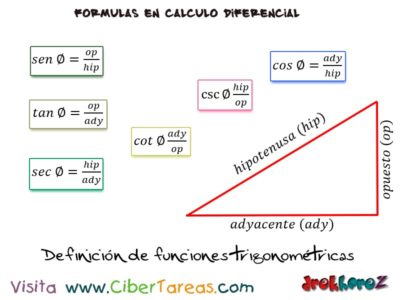 Definicion de funciones trigonometricas en Formulas matematicas Calculo Diferencial