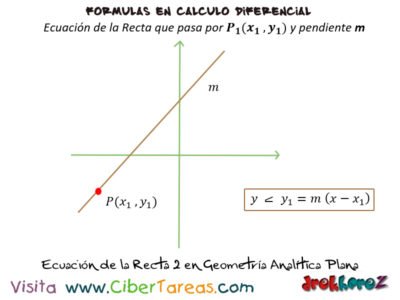 Ecuacion de la Recta  en geometria analitica plana Calculo Diferencial