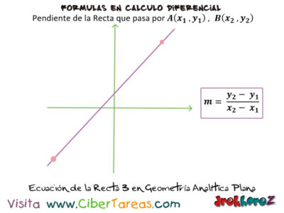 Ecuacion de la Recta  en geometria analitica plana Calculo Diferencial