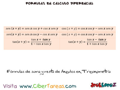 Formulas de suma y resta de angulos en Trigonometria Calculo Diferencial