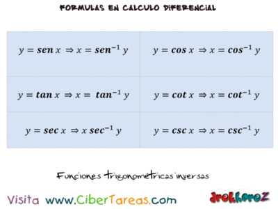 Funciones Trigonometrias Inversas Calculo Diferencial