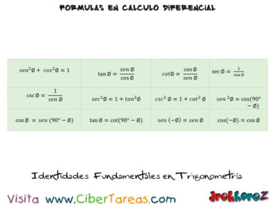 Identidades Fundamentales en Trigonometría Calculo Diferencial