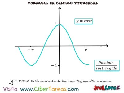 cos grafica derivadas de funciones trigonometricas inversas Calculo Diferencial