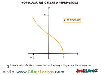 y arc cosx grafica derivadas de funciones trigonometricas inversas Calculo Diferencial