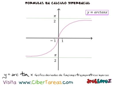 y arc tan grafica derivadas de funciones trigonometricas inversas Calculo Diferencial