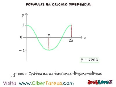 y cosx grafica de las funciones trigonometricas Calculo Diferencial