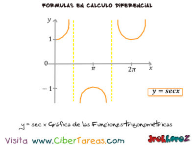 y secx grafica de las funciones trigonometricas Calculo Diferencial