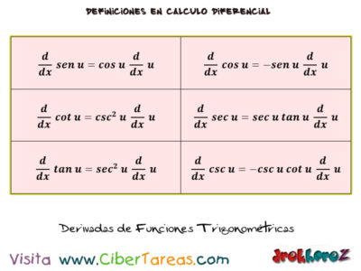 Derivadas de Funciones Trionometricas Calculo Diferencial