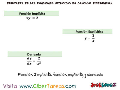 Derivadas de funciones implicitas Calculo Diferencial