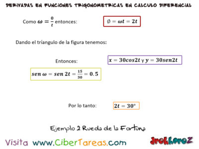 Ejemplo  Reglas para derivar las funciones trigonometricas Calculo Diferencial