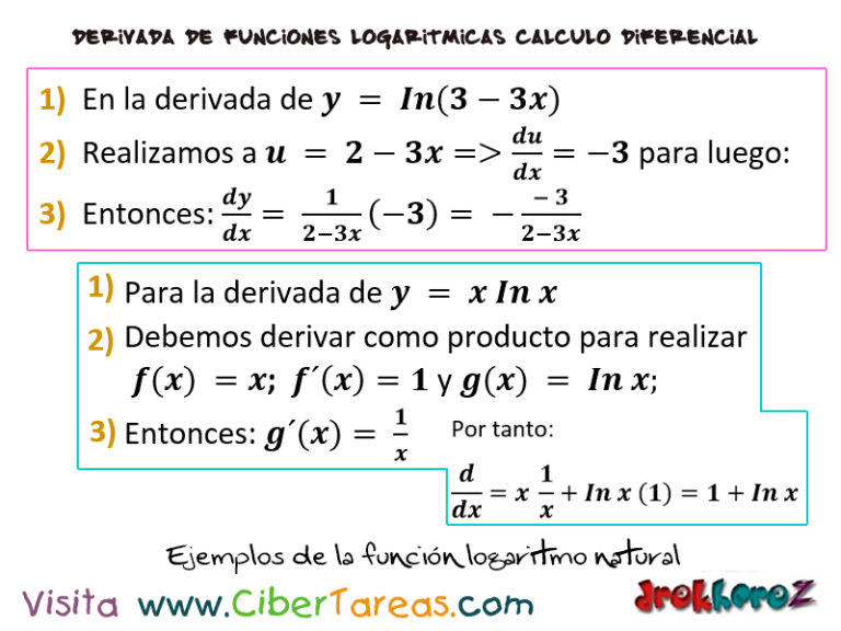 Ejemplo De La Función Logaritmo Natural – Cálculo Diferencial | CiberTareas