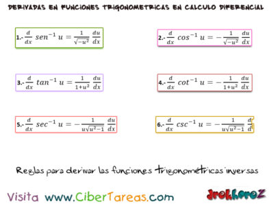 Reglas para derivar las funciones trigonométricas inversas Calculo Diferencial