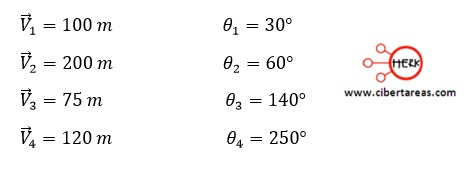 ejemplo de la suma de vectores por el método de las componentes a