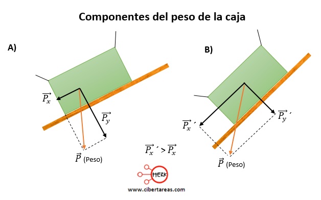 ejemplo del calculo de las componenetes de un vector fisica