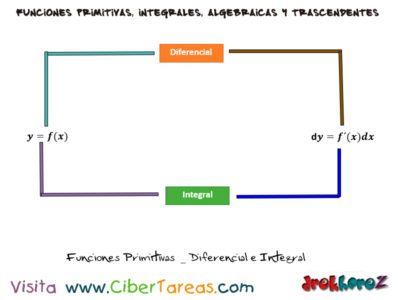 Funciones Primitivas   Diferencial e Integral Calculo Integral