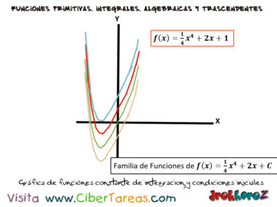 Grafica de Funciones de la constante de integración y condiciones iniciales  Calculo Integral