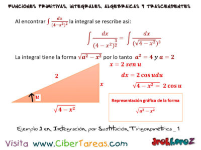 Ejemplo  en Integracion por Sustitucion Trigonometrica  Calculo Integral
