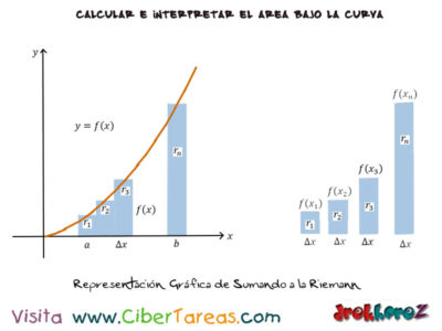 Representación grafica de sumando a la riemann  Calculo Integral