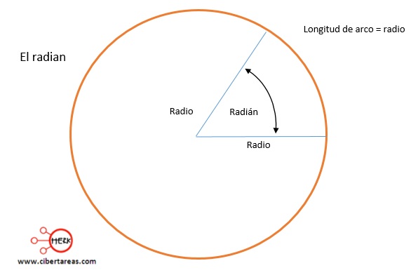 radian que es un radian diagrama de un radian