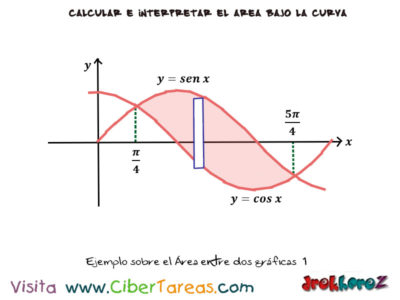 Grafica del Area entre dos graficas ejemplo  Calculo Integral