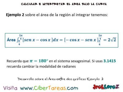 Grafica del Area entre las curvas ejemplo  Calculo Integral