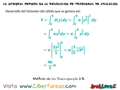 Metodo de Discos ejemplo