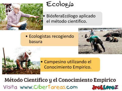 Metodo Cientifico y el Conocimiento Empirico Introduccion Ecologia