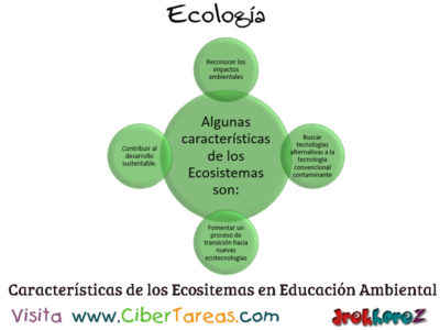 Caracteristicas de los Ecosistemas en la Educacion Ambiental Ecologia