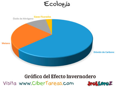 Grafica del Efecto Invernadero en la Educacion Ambiental Ecologia