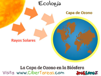 La Capa de Ozono Fenomenos Naturales en la Biosfera Ecologia