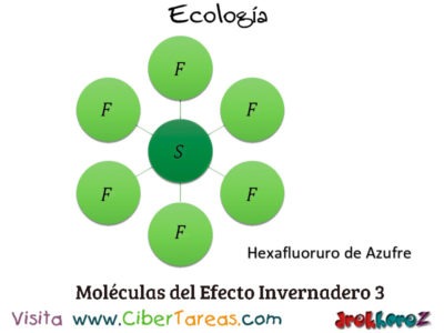 Moleculas del Efecto Invernadero  en la Educacion Ambiental Ecologia
