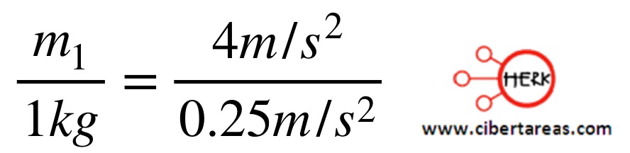 ejemplo del calculo masa incercial