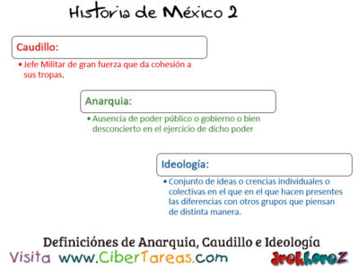 Definicion de Anarquia Caudillo e Ideologia Historia de Mexico