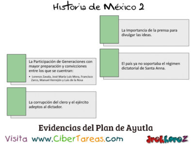 Evidencias del Plan de Ayutla Historia de Mexico