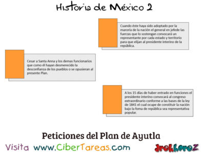 Peticiones del Plan de Ayutla Historia de Mexico