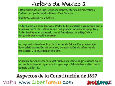 Constitución de 1857 en una República Federal en las dificultades internas y externas – Historia de México 2 1