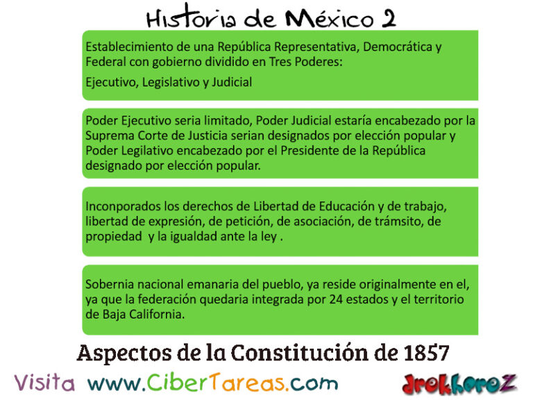 Constitución De 1857 En Una República Federal En Las Dificultades Internas Y Externas Historia 1644