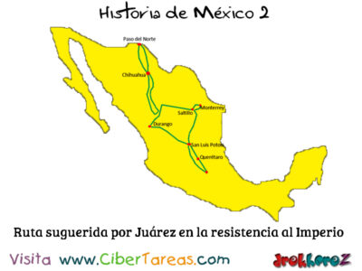 Ruta suguerida por Juárez en la resistencia al Imperio Historia de Mexico