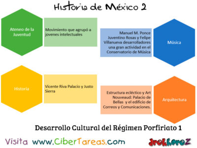 Desarrollo Cultural del Regimen Porfiriato  Historia de Mexico
