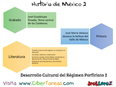 Desarrollo Cultural del Regimen Porfiriato  Historia de Mexico