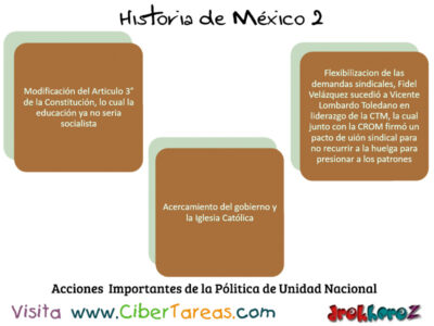 Acciones Importantes de la Politica de Unidad Nacional  en el Modernismo del Estado Mexicano Historia de Mexico