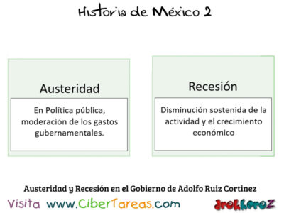 Austeridad y Recesion en el Gobierno de Adolfo Ruiz Cortinez en el Modernismo del Estado Mexicano Historia de Mexico