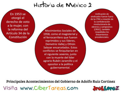 Principales Acontecimientos del Gobierno de Adolfo Ruiz Cortinez en el Modernismo del Estado Mexicano Historia de Mexico