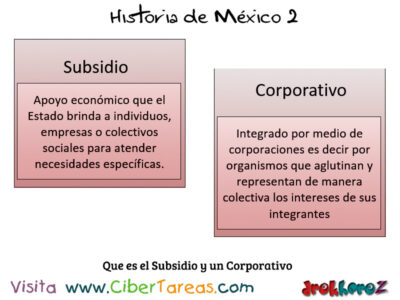 Que es el Subsidio y un Corporativo en el Modernismo del Estado Mexicano Historia de Mexico