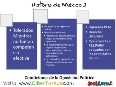 Condiciones de la Oposicion Politica en el Modernismo del Estado Mexicano Historia de Mexico